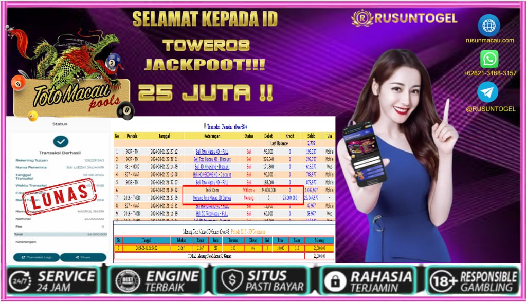 Prediksi Jitu Angka Rusuntogel Terpercaya